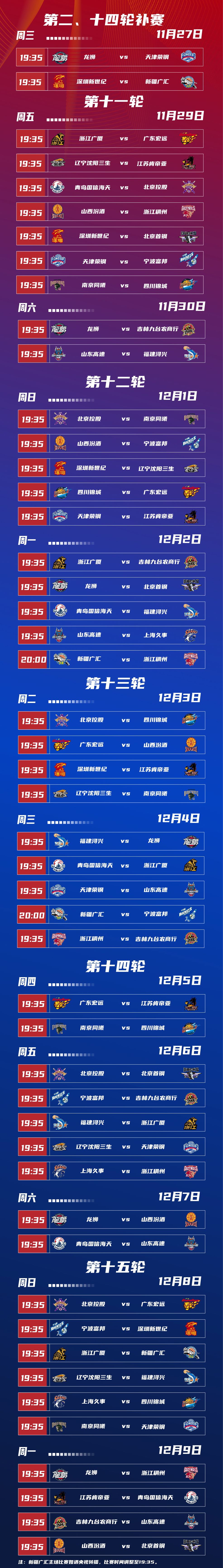 关于CBA常规赛赛前走向成谜；上海久事调整名单；信心回归；训练强度明显提升的信息