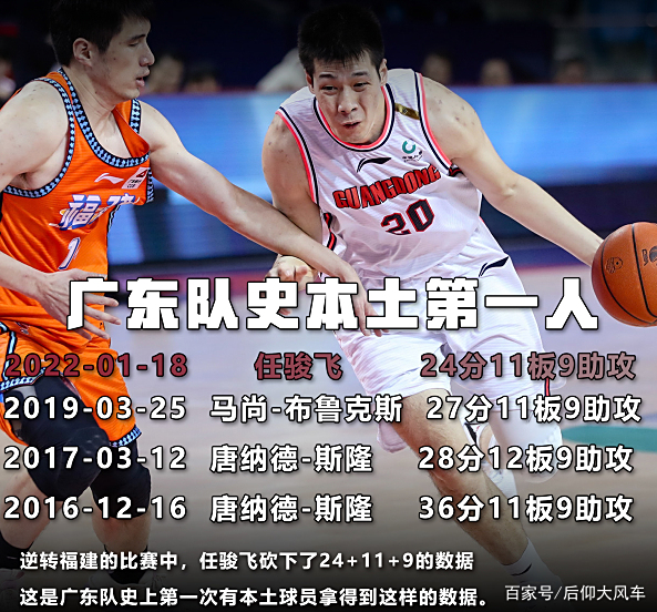 关于关键时刻CBA常规赛传出新动向；金州勇士刷新队史纪录；管理层表态：更衣室稳定；细节决定成败的信息