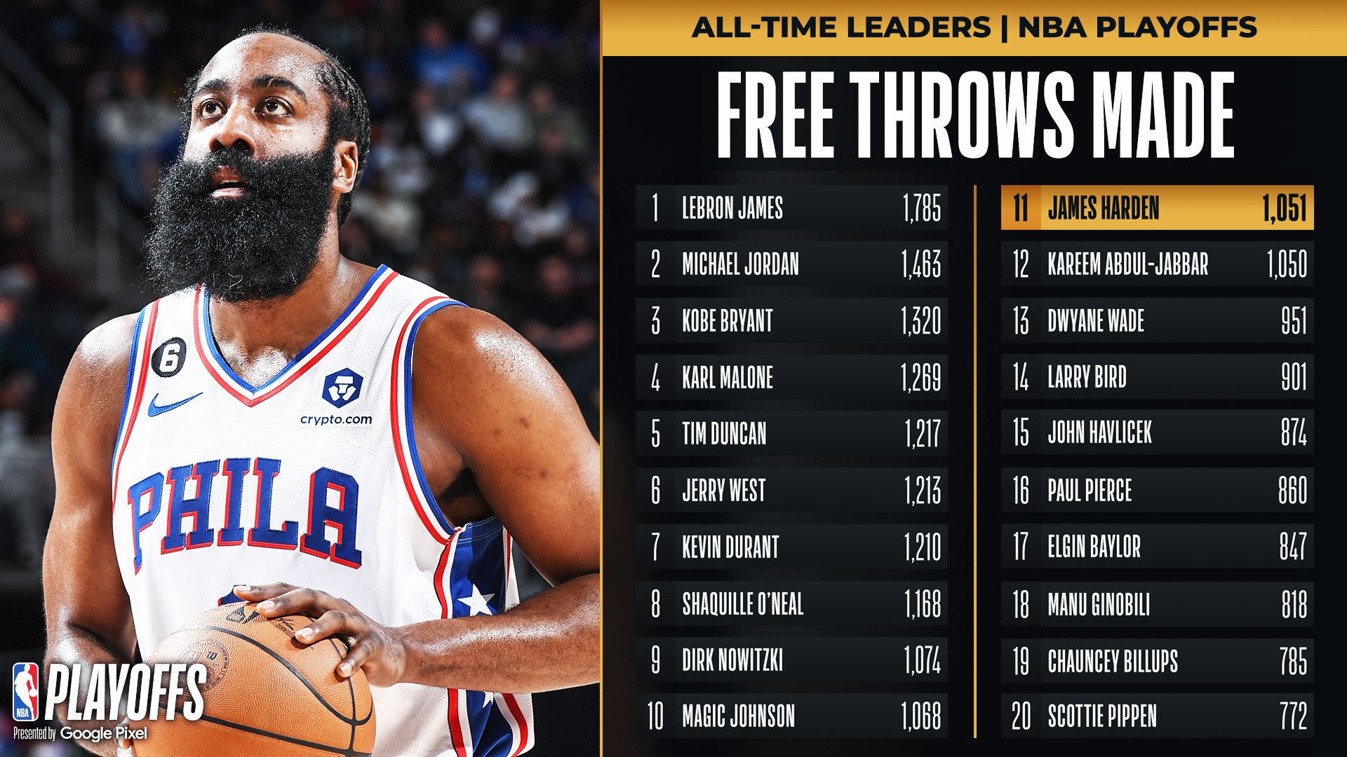 关于里程碑夜！北京首钢防线松动，NBA季后赛今晚刷纪录，质疑声仍在，医务组通报恢复的信息-亚博体育